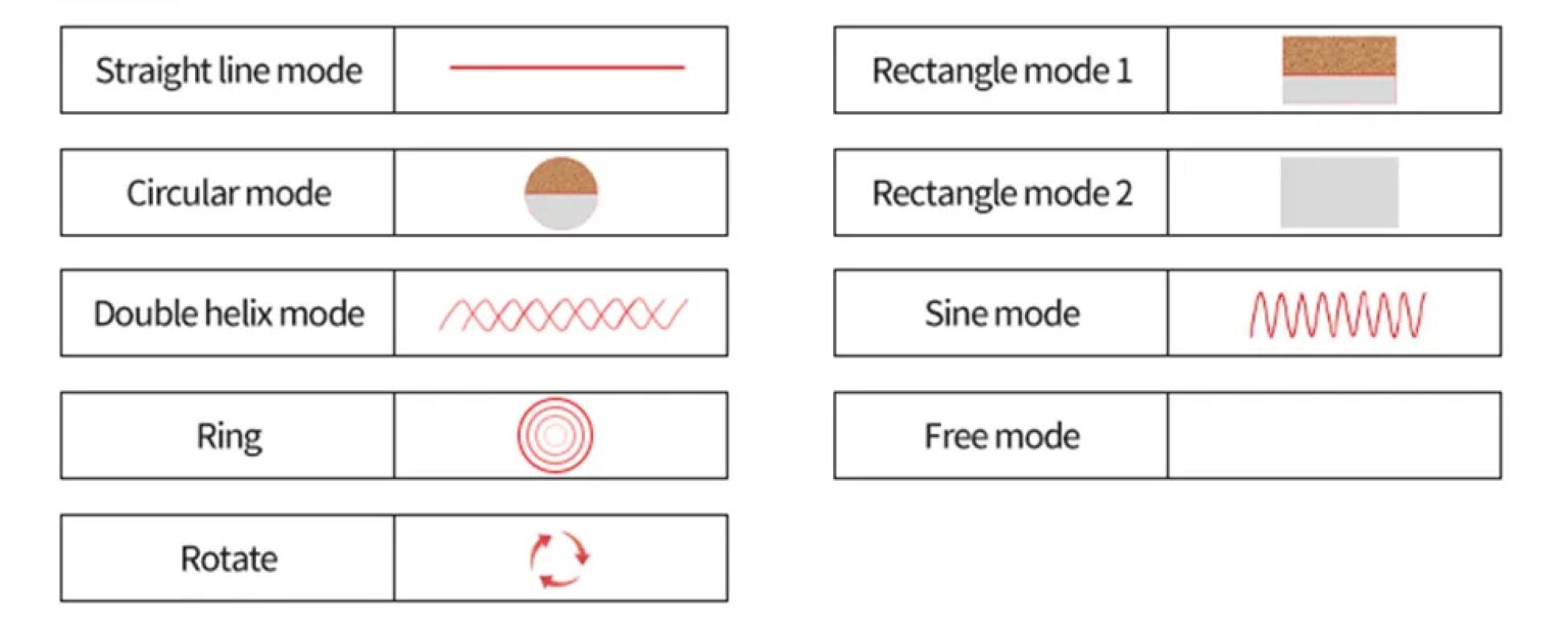 Trolley Case type Laser Cleaning Machine 5 cleaning 500W LASER